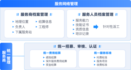 售后服務商管理解決方案 構(gòu)建高效協(xié)同的服務網(wǎng)絡