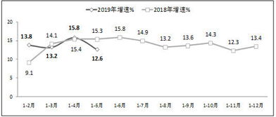 工信部 前5月軟件行業(yè)利潤達3228億元，同比增長10.5%，軟件開發(fā)成主要驅動力